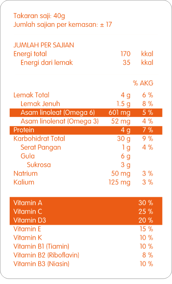 SGM | Susu Generasi Maju