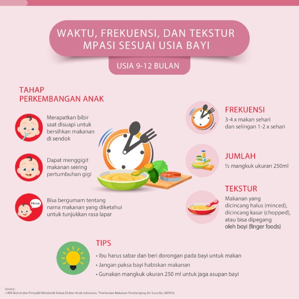 Kumpulan Resep MPASI Lengkap untuk Bayi 612 Bulan